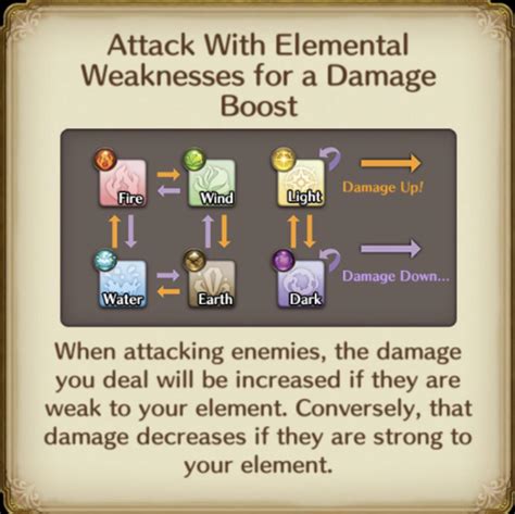 Unleash the Elements: Curse Enemies' Weaknesses on Every Successful Strike